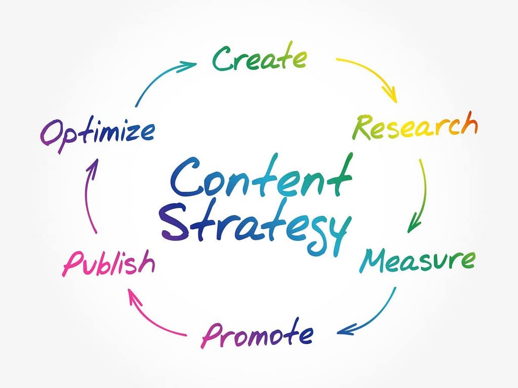 Content Marketing Strategy Content Marketing Strategy